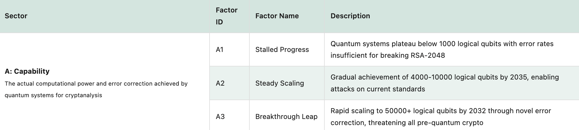 Sectors and factors in the FAR analysis tool